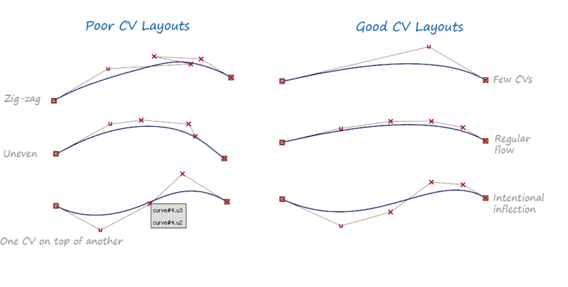 Alias: The Ultimate Learning Guide – Pierre-Paul Andriani